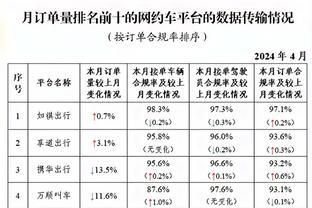 卢：小卡今日会进行一点点训练 不确定他是否会参与对抗训练