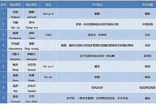 最会踢单刀球的，你会想到谁？