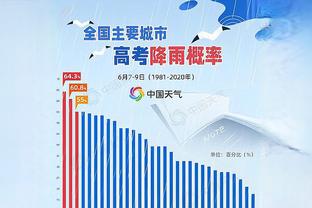 纪录终结者！凯恩联赛31球，创个人赛季最佳+德甲处子赛季最佳