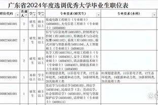 空砍了！布里奇斯17投9中拿下全场最高26分 外加6板5助1断1帽